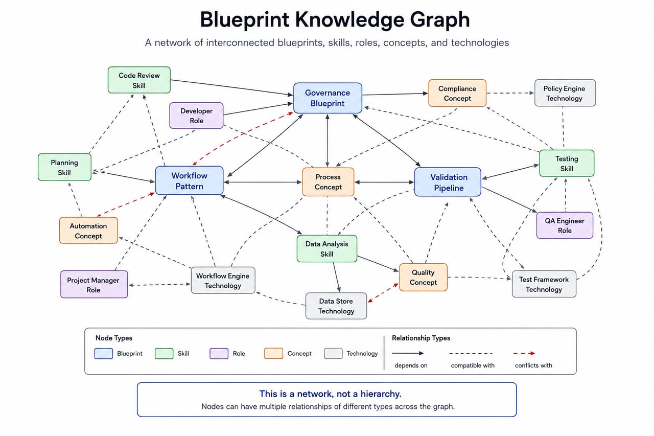 Blueprint Knowledge Graph Статус: устаревшая версия.