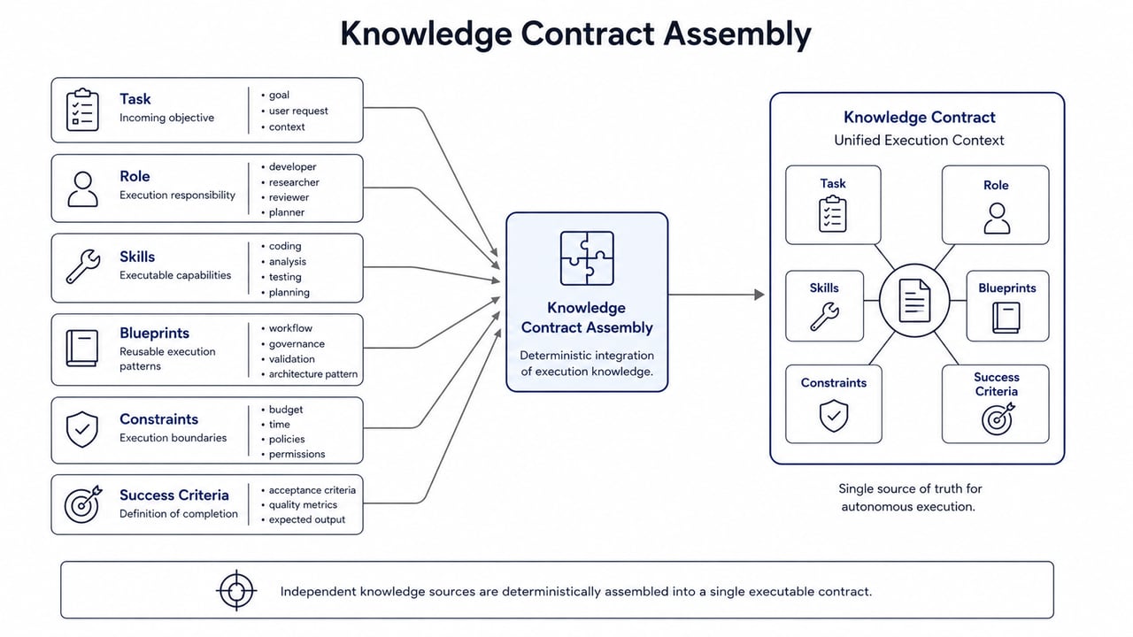 Ранняя сборка Knowledge Contract Статус: устаревшая версия.