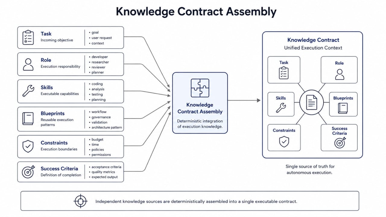 Ранняя сборка Knowledge Contract Статус: устаревшая версия.